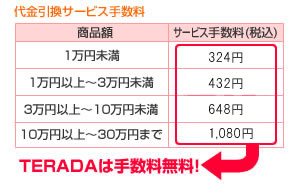 お支払い方法