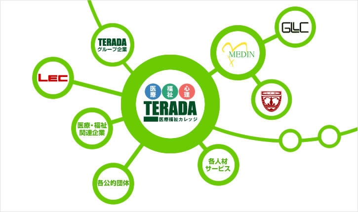 TERADAの学習ネットワーク
